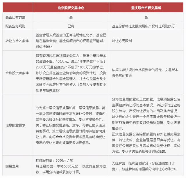 平台交易规则(平台交易规则怎么写)