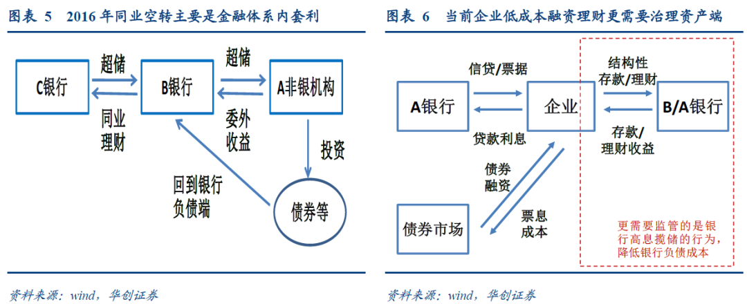固收平台交易规则(固收平台债券交易规则)