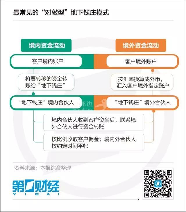 两个交易所币能互转吗(不同交易所的币可以互提吗)