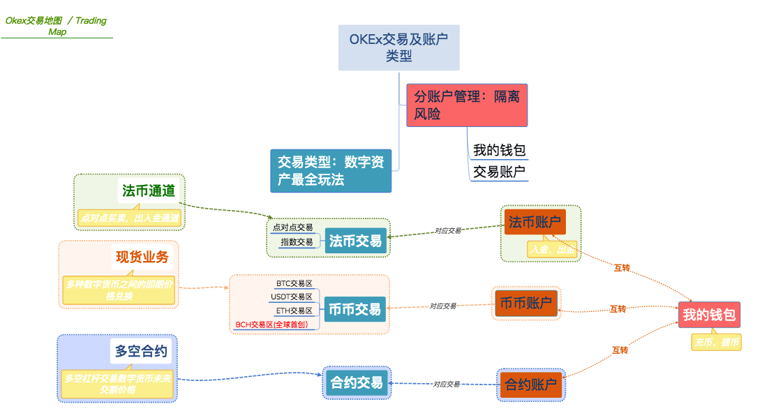 买币流程(买币小技巧)