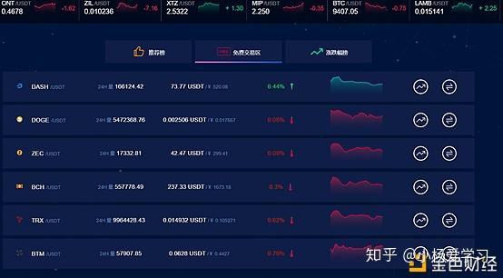 币团交易所(币团交易所平台币行情)