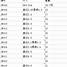 韩国币币(韩国币价格)
