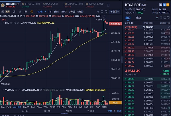 币涨网交易所(币网交易所官网)