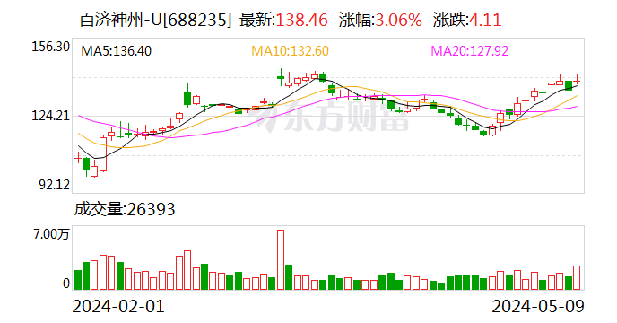 btk交易有假平台吗(btk交易所官网最新消息)