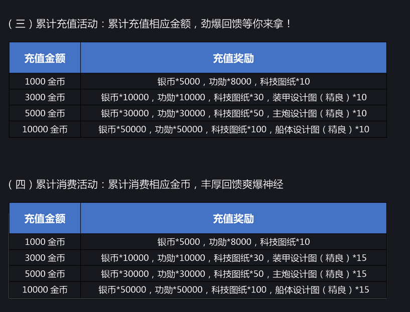 平台充值交易(平台充值交易怎么退款)