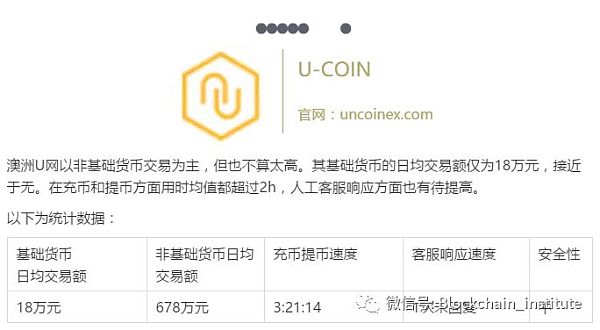交易所上币规则(交易所上币费用大全)