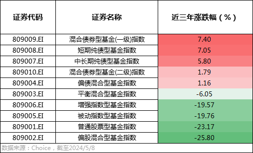 固收平台交易规则的简单介绍