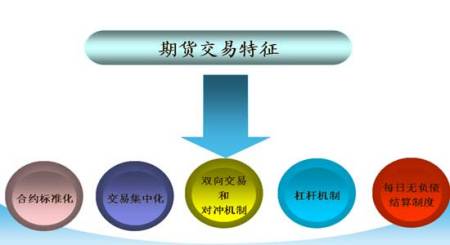 合约交易(合约交易app)