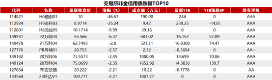 交易所债券交易时间(交易所债券到期资金什么时候到账)