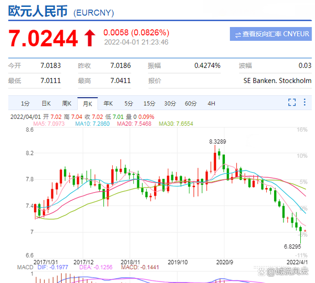 币率兑换(币汇率兑换)
