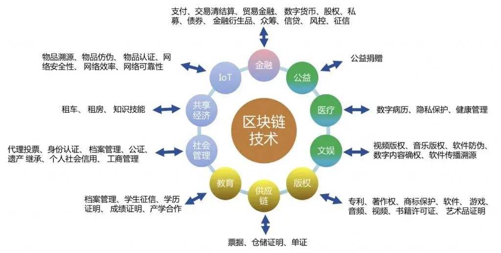 币币交易所系统(币∪交易所app)