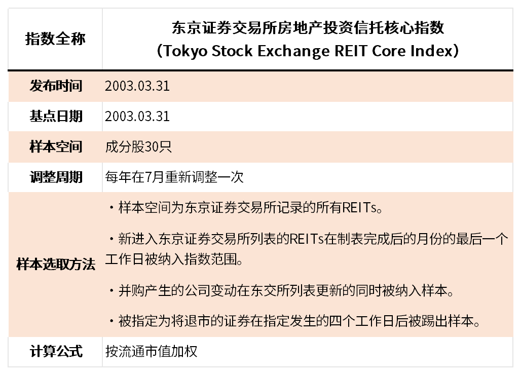 交易所债券交易规则(交易所债券最新政策要点)