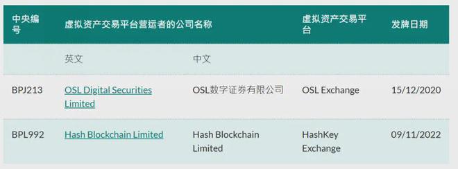 包含币币交易平台的词条
