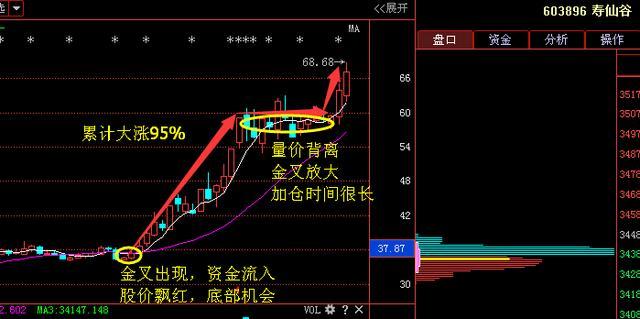 btk平台币锁仓(btk平台买入的币怎么卖)