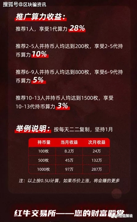红牛交易所(红牛交易所 王炳坤简介)
