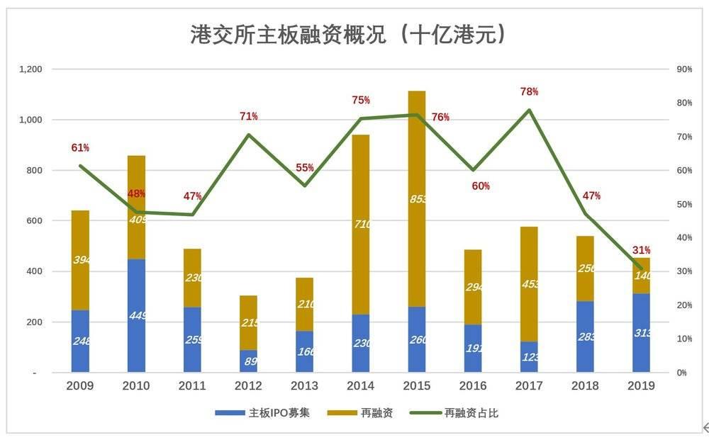 香港币成交易所(香港币交易所骗局是真的吗知乎)