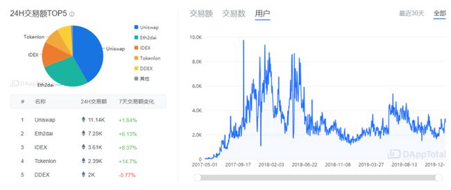 币天交易平台的简单介绍