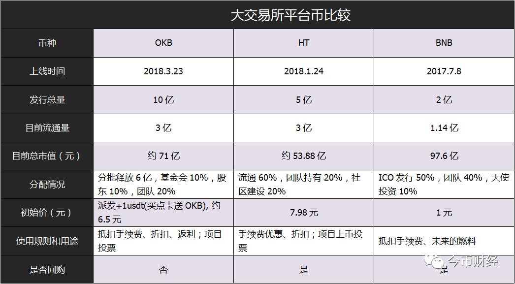 包含各种币交易平台的词条