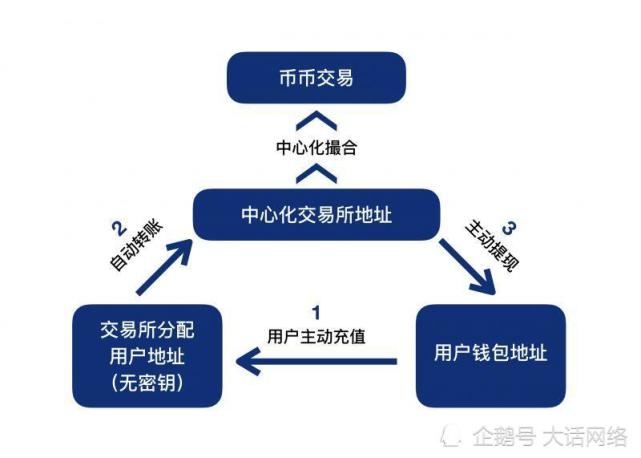 关于币交所交易平台的信息