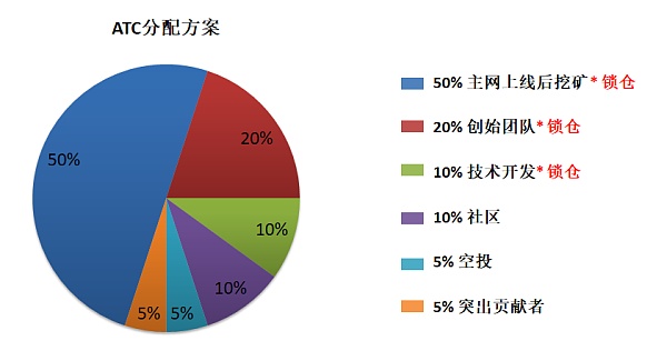 瓦特交易所(瓦特交易所最新消息)