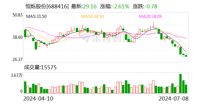 恒币交易所(htdd恒通币上几家交易所)