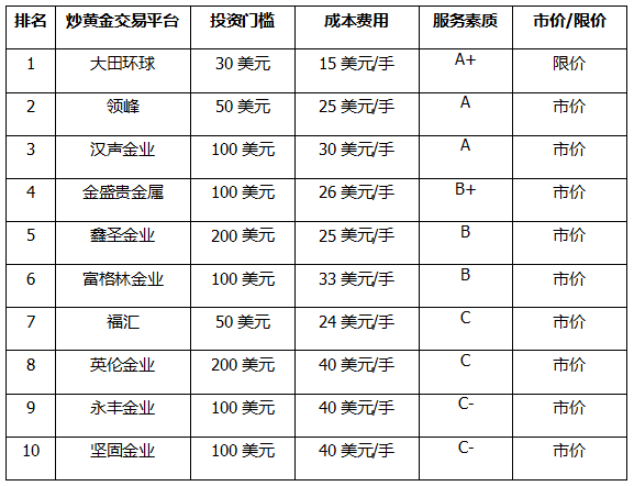 国内交易平台(国内交易平台排名)