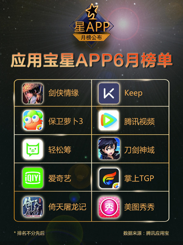 应用币(应用市场下载)