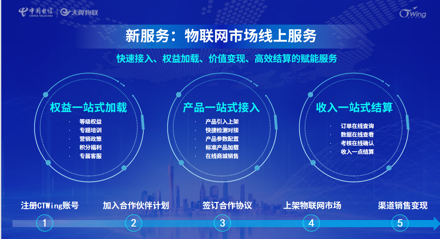 交易服务平台(山西公共资源交易服务平台)