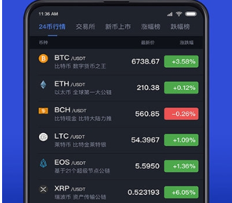 币行交易所(币币交易所排名)