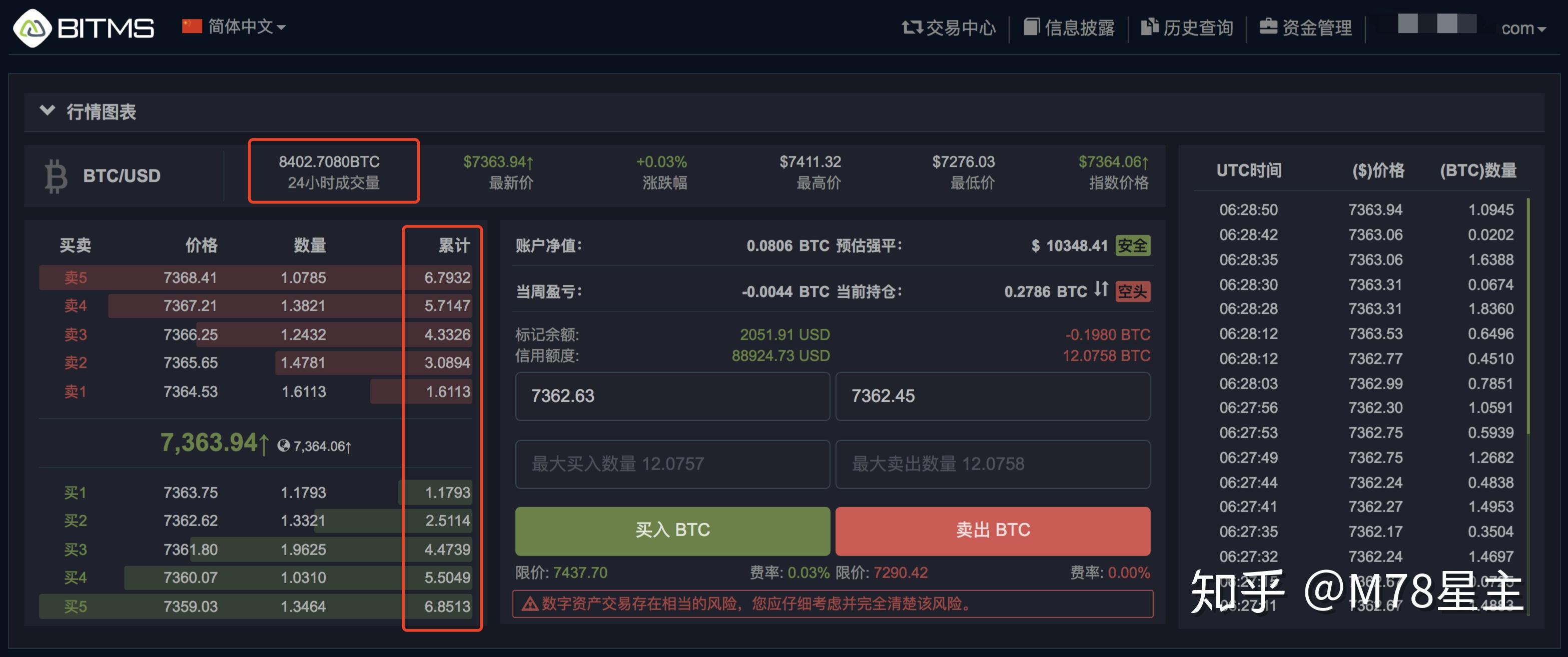 交易所上币流程(交易所上币流程是什么)