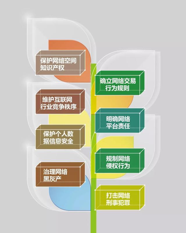 网上交易保障平台(网上交易保障平台是什么)
