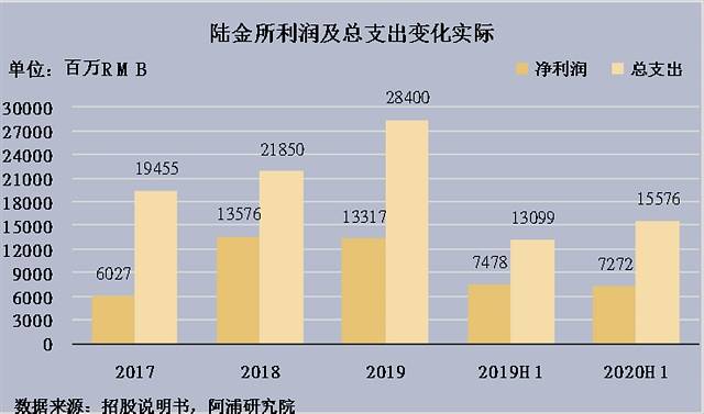 上币费用(上币费用多少)