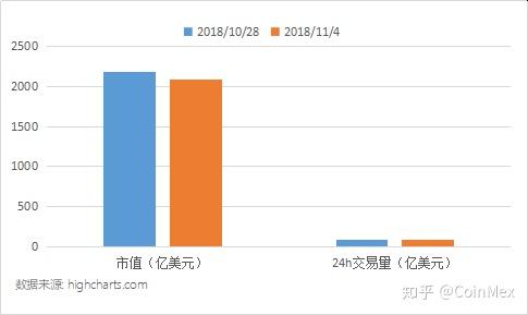 coinmex交易平台(交易平台coinbase)