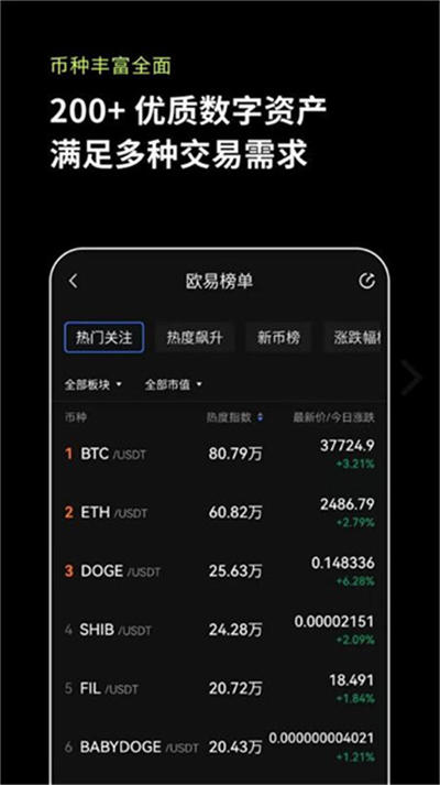 关于币币网交易平台下载的信息