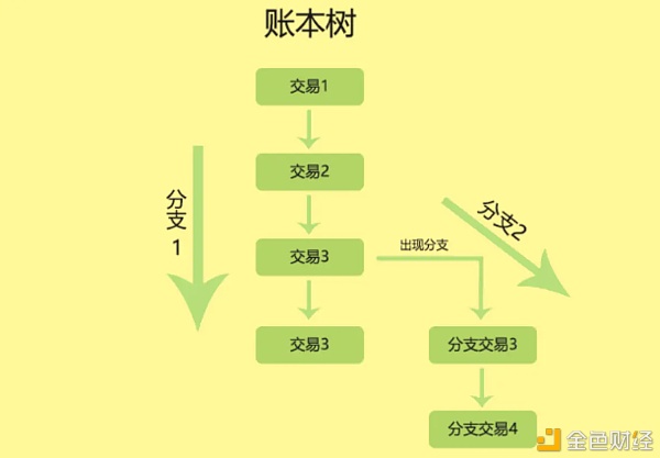 关于币森交易平台的信息