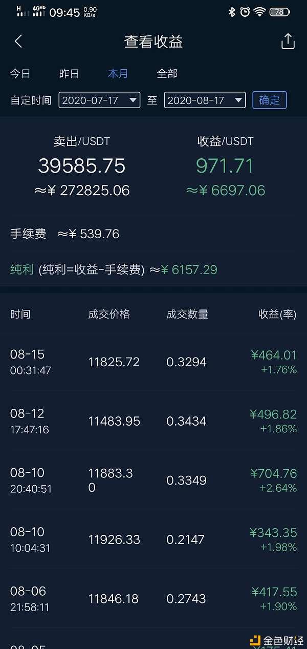 炒币去哪个平台好(炒币去哪个平台好赚钱)