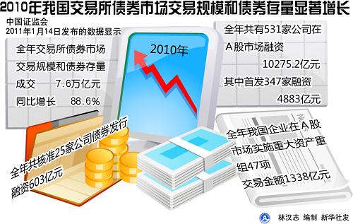 j交易所债券质押(上交所债券质押式回购交易规则)