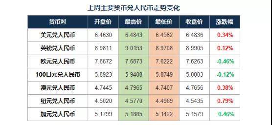 东盟货币服务平台(东盟交易所是正规的吗)