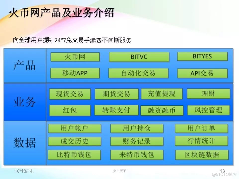 币族交易所(币族交易所app)