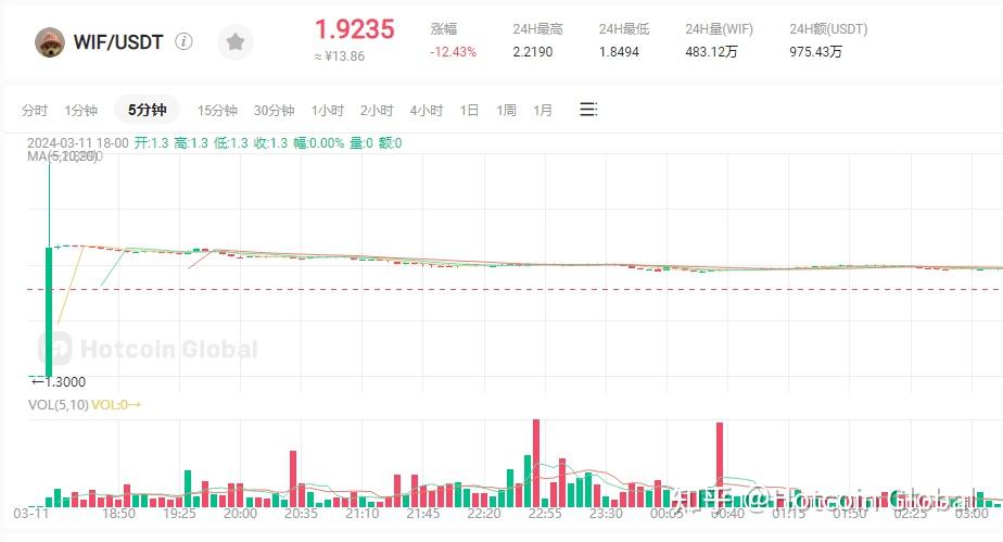 howcoin交易平台(coindcx交易所平台币)