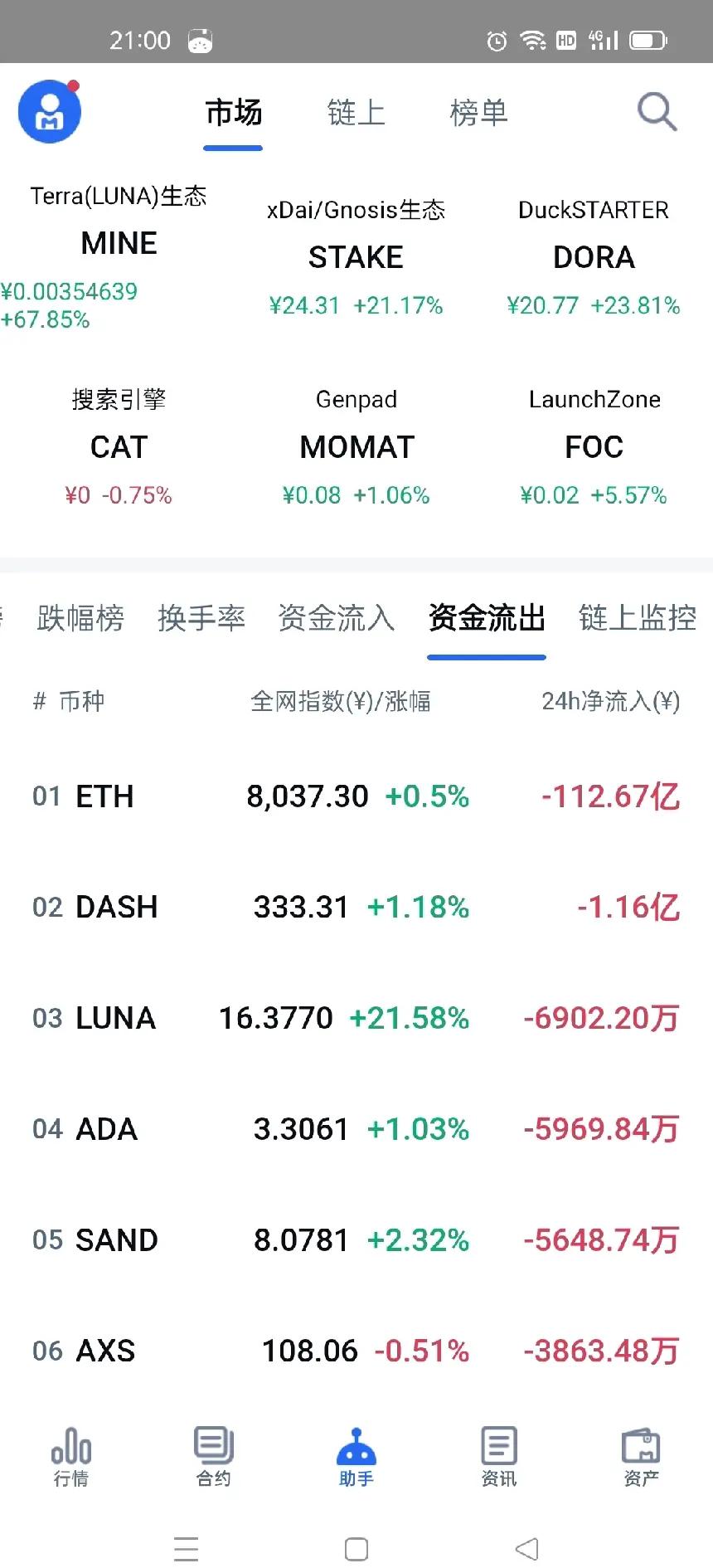 币圈交流平台(币圈交流社区软件)