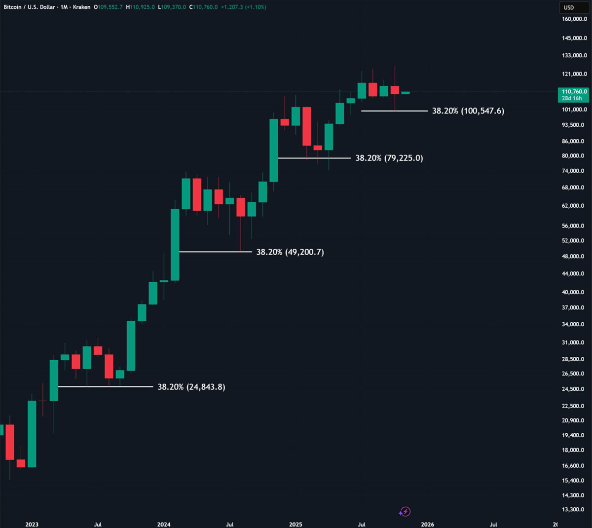 特币(比特币是个什么东西)