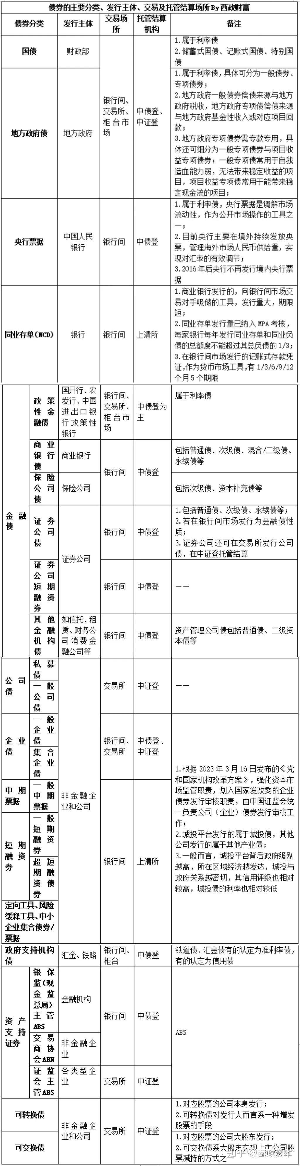 交易所债券交易时间(交易所债券交易时间和规则) 交易所债券交易时间(交易所债券交易时间和规则)