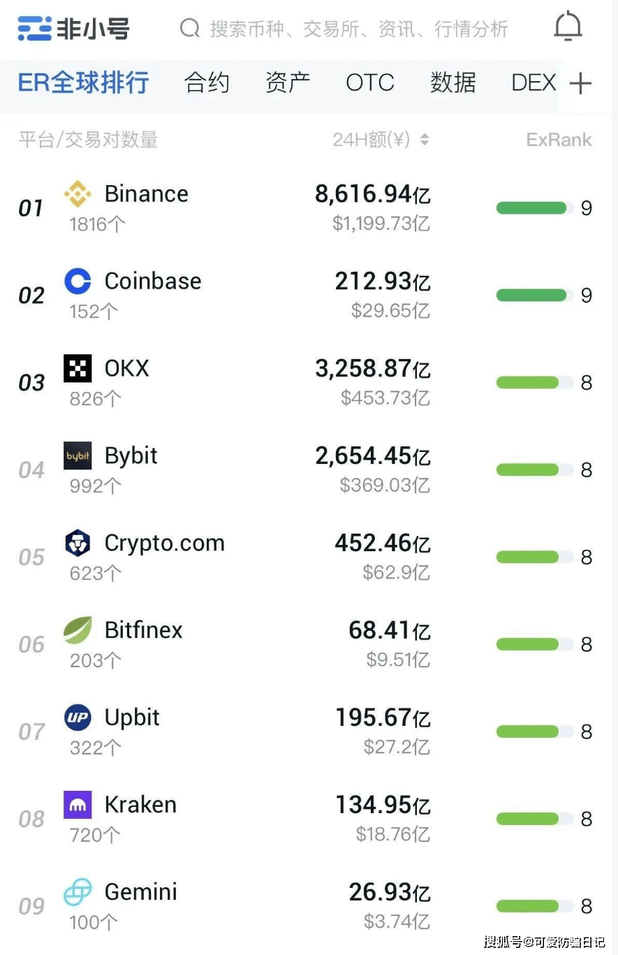 币圈交易所排行(前50名交易所币圈的交易所)