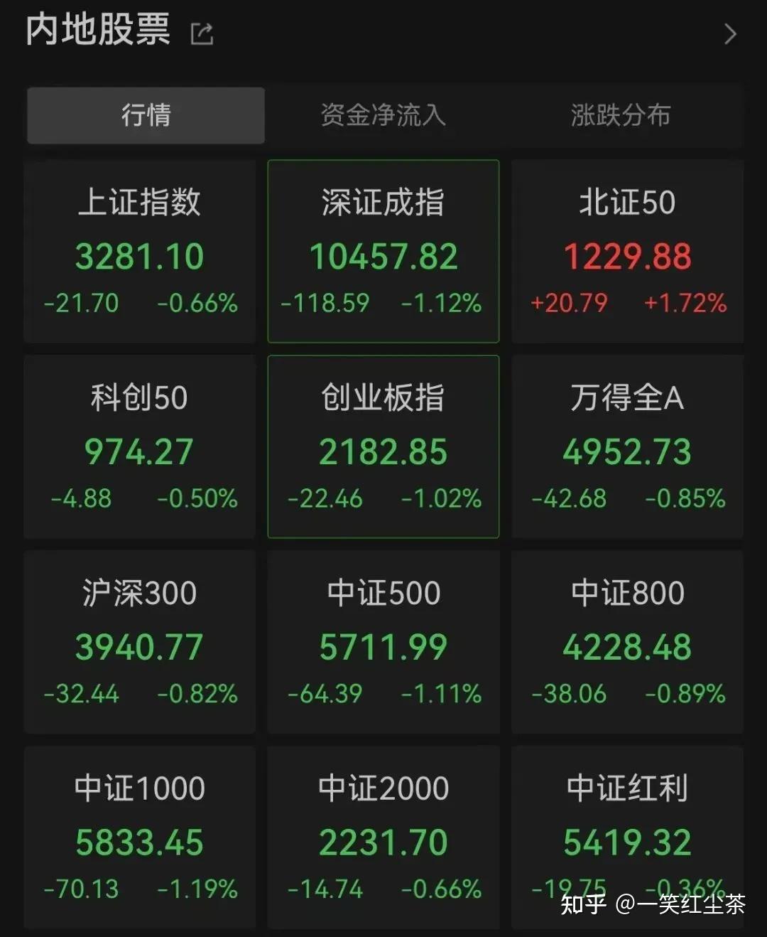 币行情交易所(币市行情k线分析) 币行情交易所(币市行情k线分析)